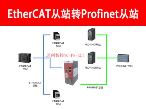 Profinet轉EtherCAT協(xié)議轉換網(wǎng)關 核心功能與高效配置指南